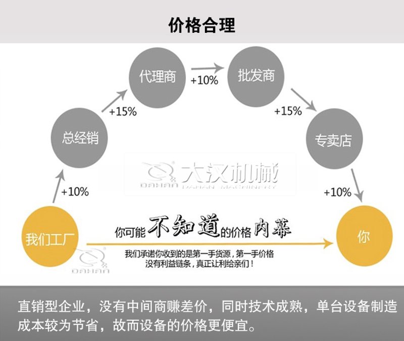 筛分设备代理